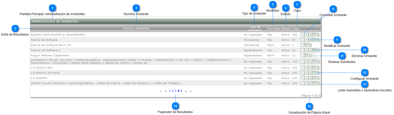 Administrar Ambientes