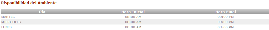 Disponibilidades del Ambiente