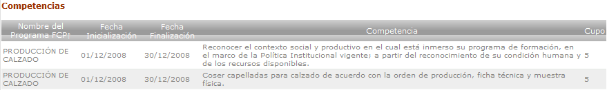 Grilla de Competencias Determinadas en el Ambiente