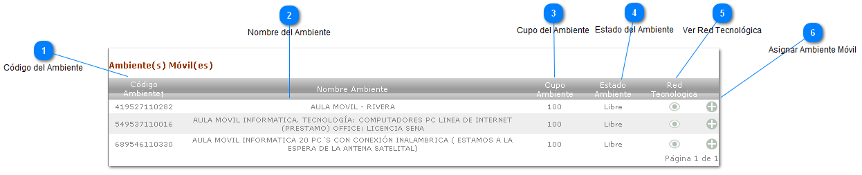 Resultado de la Busqueda, Listado de Ambientes Moviles