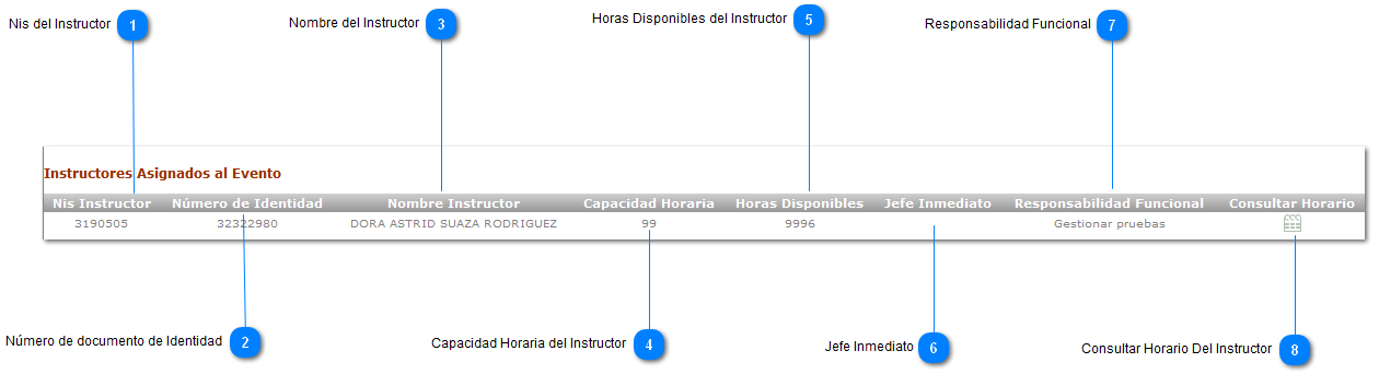 Listado Instructores Asignados al Evento