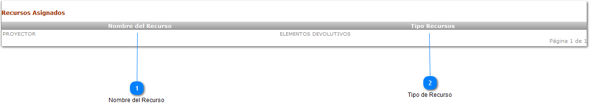 Listado de Recursos Asignados al Evento