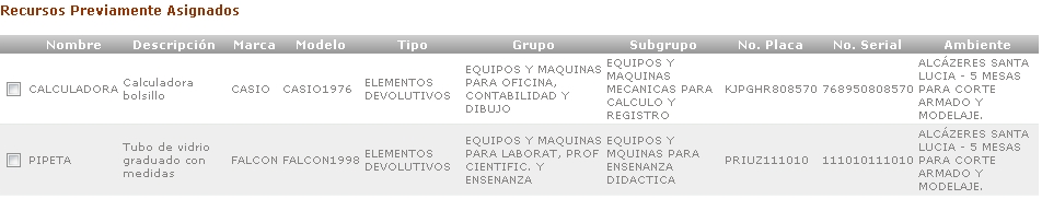 recursos ya asignados