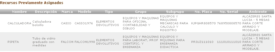 recursos ya asignados