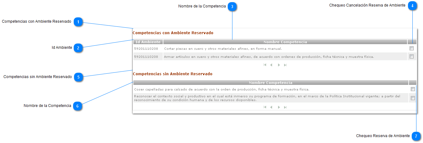 Listado de Competencias con/sin Ambiente Reservado