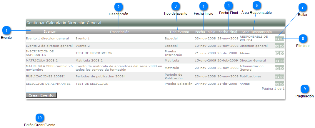 Eventos Dirección General