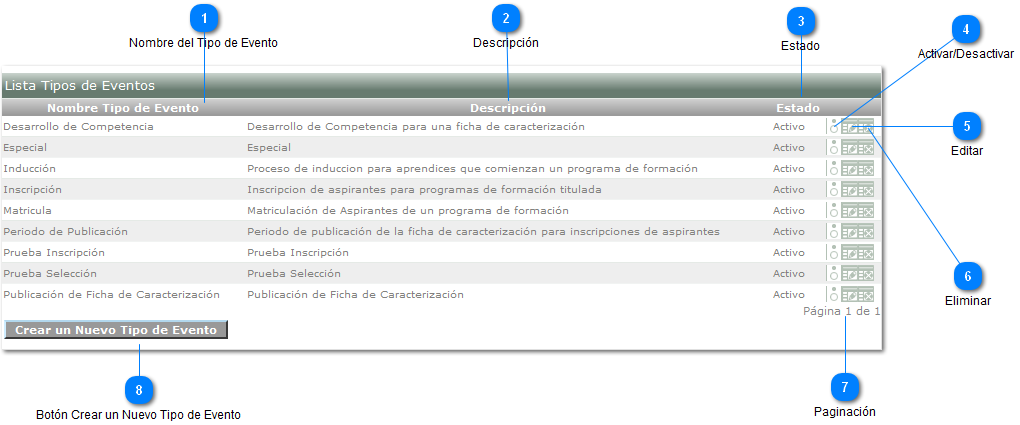 Tipos de Eventos
