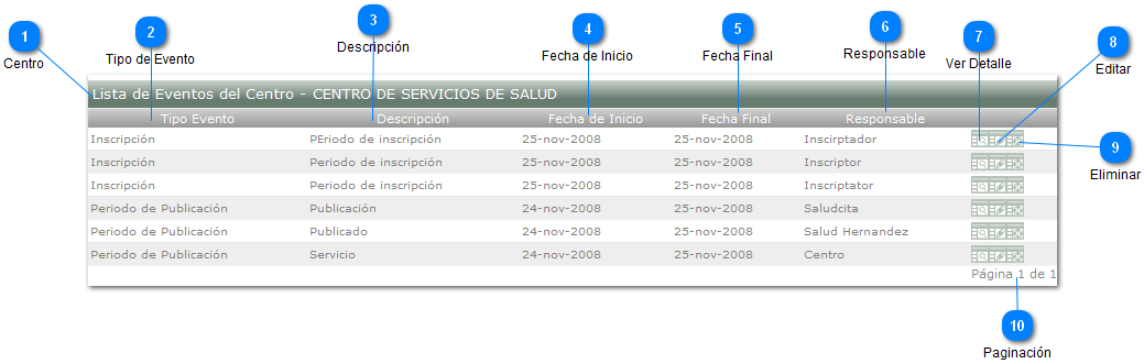 Resultado de Consulta