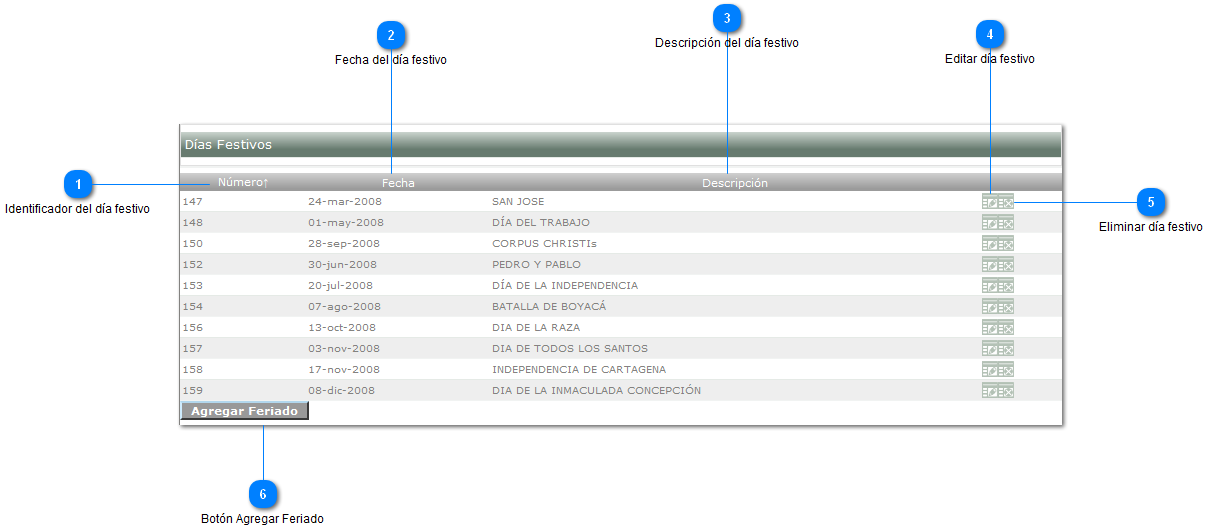 Gestion de Días Festivos