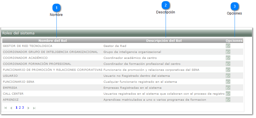 Listar Roles