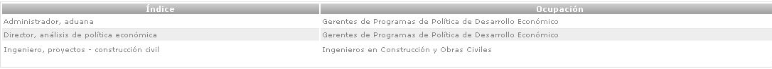 Indices del programa