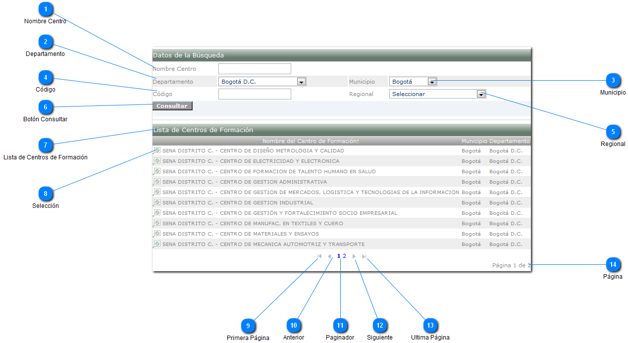 Modal Centros de Formación