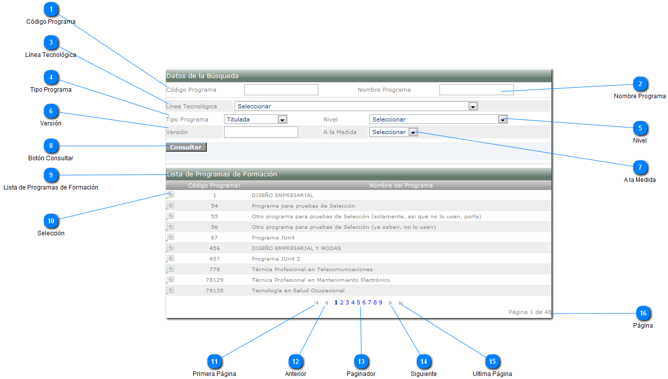 Modal Programas de Formación