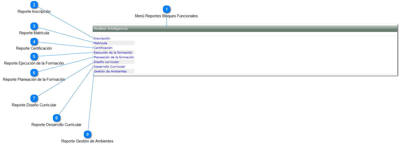 Analisis Inteligencia